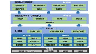 智慧之翼 云海助力 浪潮護(hù)航中國民航在云端的騰飛之旅