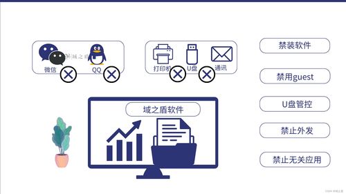 上網(wǎng)行為審計軟件 構(gòu)建全方位網(wǎng)絡(luò)安全防護的智能解決方案
